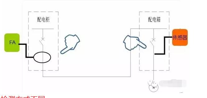 消防電源監控系統與電氣火災報警系統的區別