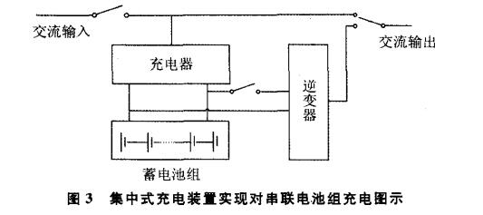 消防設備電源監控系統的原理及在建筑工程中應用的必要性