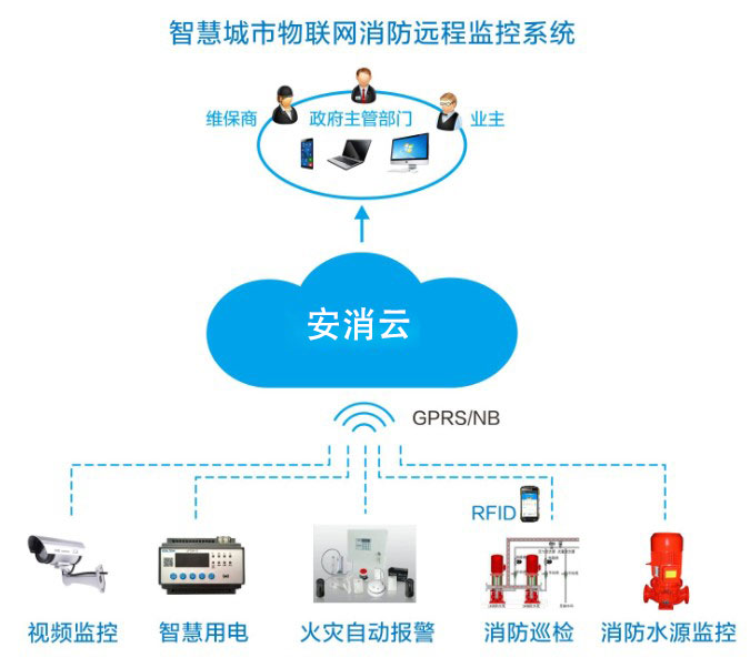 智慧消防廠家如何為企業(yè)提供智能消防物聯(lián)網(wǎng)服務？