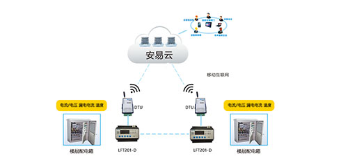 智慧用電安全管理系統(tǒng)哪家好？