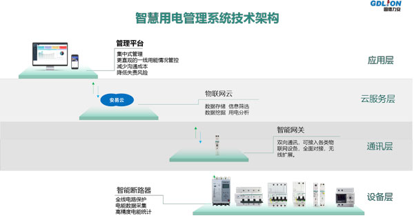 智能空開是什么(智能空開斷路器都有什么保護功能)