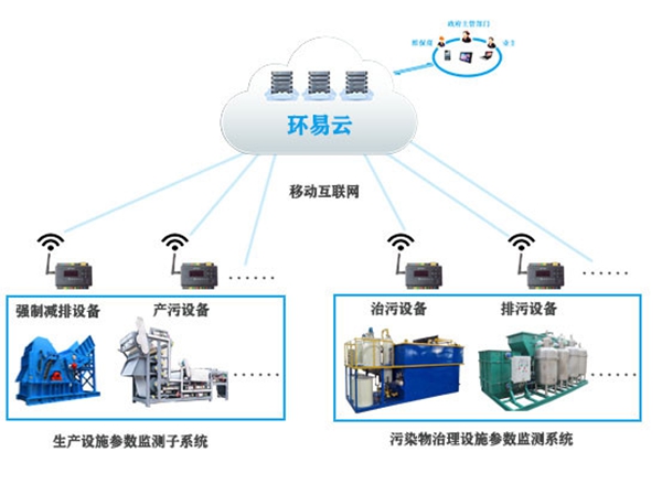 企業用電智能監管系統-企業用電智能監管服務廠家