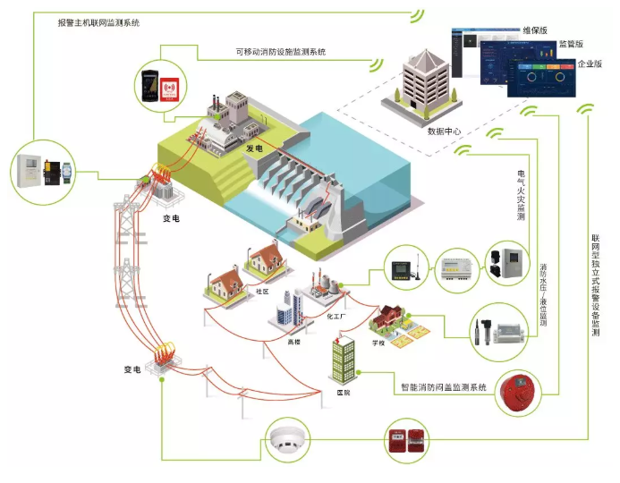 變電站智能消防遠程集中監控系統-電力智慧消防