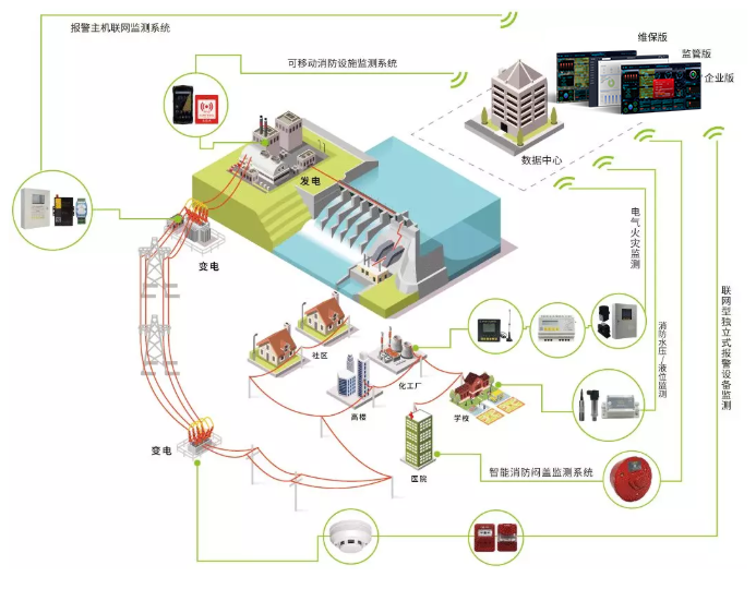 火電廠智慧消防改造解決方案(電力系統智慧消防建設方案)