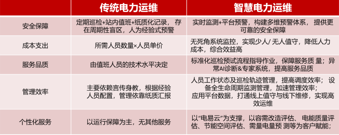 智慧電力運維平臺-電力運維服務云平臺-電力智能運維管理系統(tǒng)