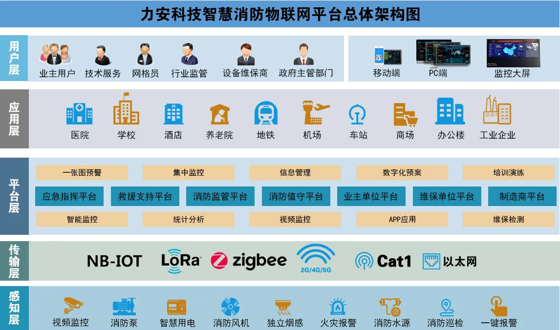 長沙智慧消防：長沙智慧消防管理系統