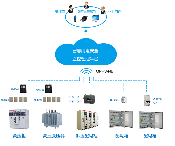 電氣火災監測預警系統（一種數字化的電氣火災預報警系統）