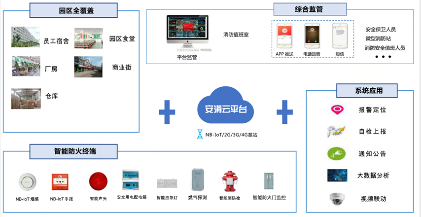 工廠消防安全管理（工廠智慧消防）