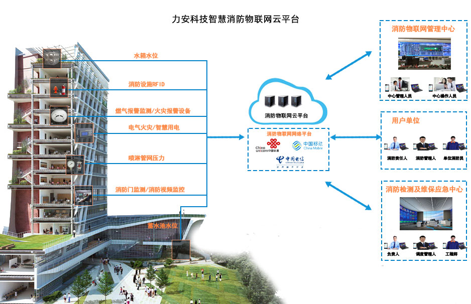 智慧消防整體解決方案（智慧消防方案設計）