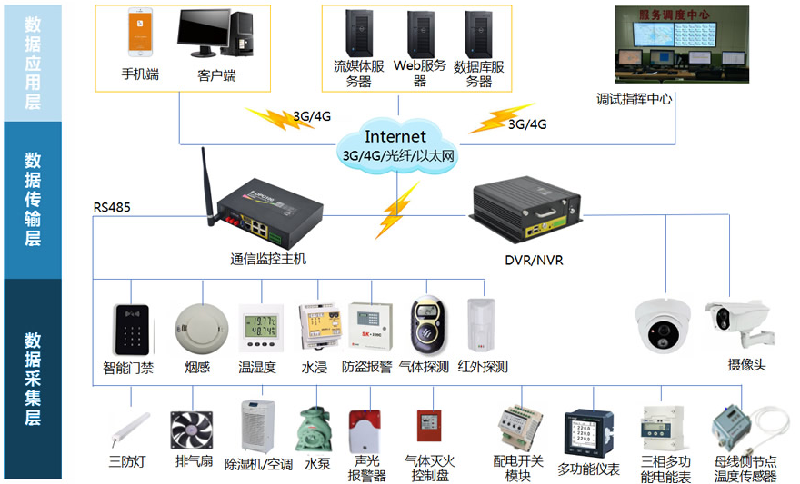 智慧電力運(yùn)維云平臺(tái)(?智能電力運(yùn)維系統(tǒng))