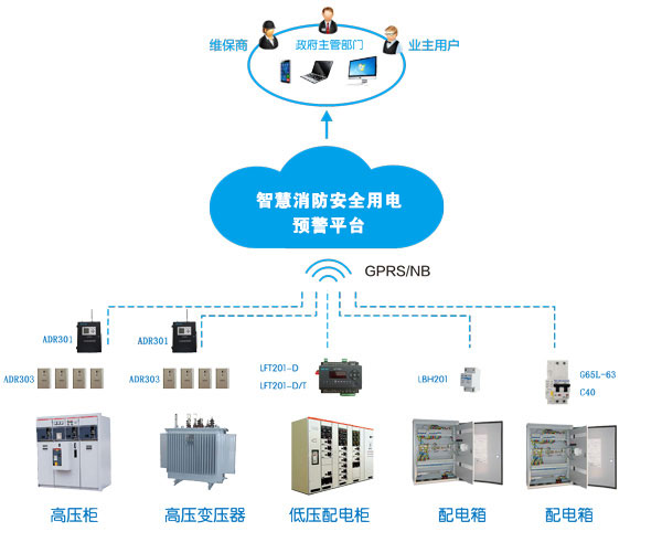 消防智慧用電系統(tǒng)(消防智慧用電是什么，多少錢(qián)一套)