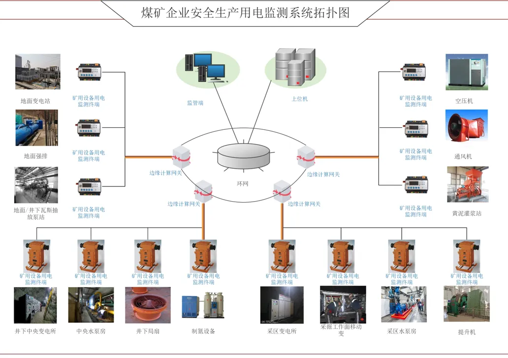 煤礦安全生產電力監測分析系統(一種礦山智慧用電監測系統)