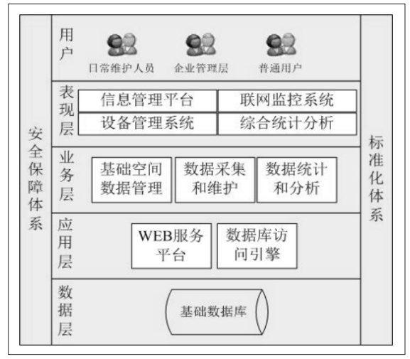 智慧消防物聯網監管平臺總體架構圖