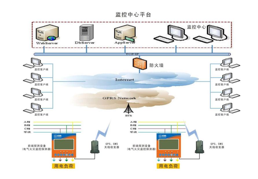 智慧用電系統圖40