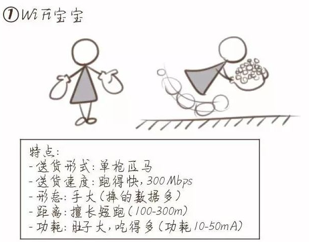 智慧消防通訊方式