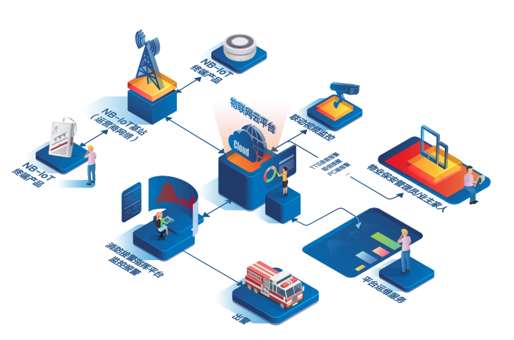 智慧消防平臺架構(gòu)